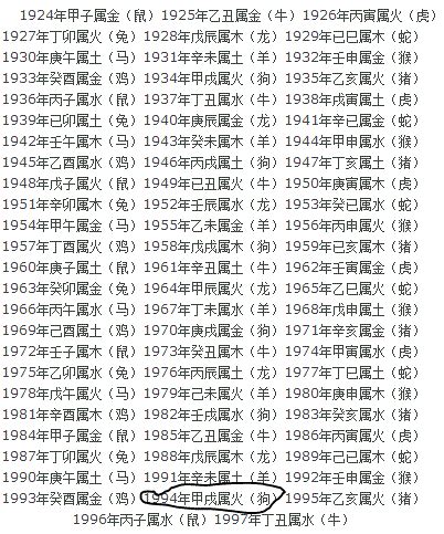 1964年五行属什么|1964年五行属什么